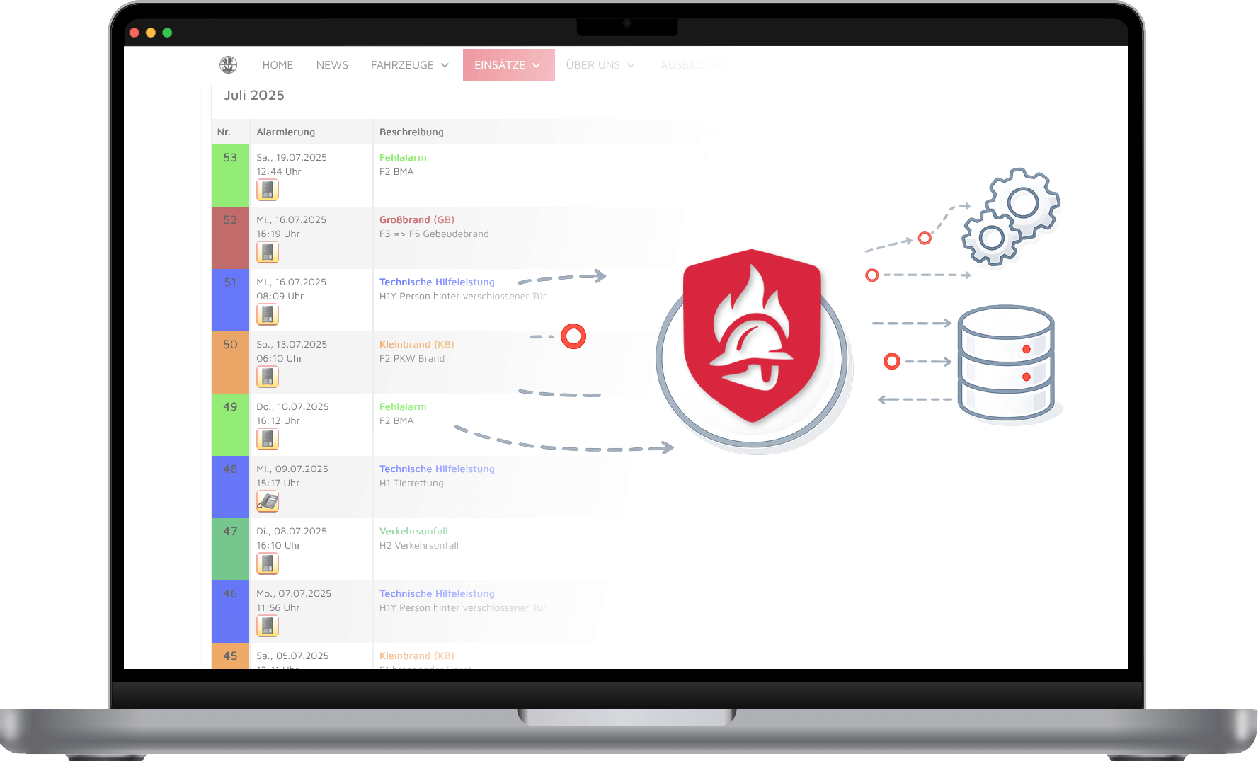 Automatische Komplettmigration